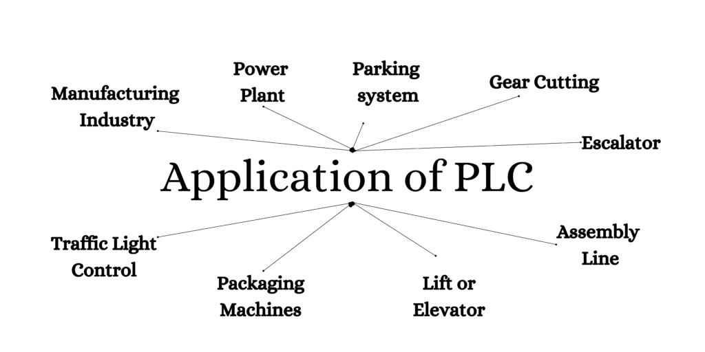 Applications of PLC